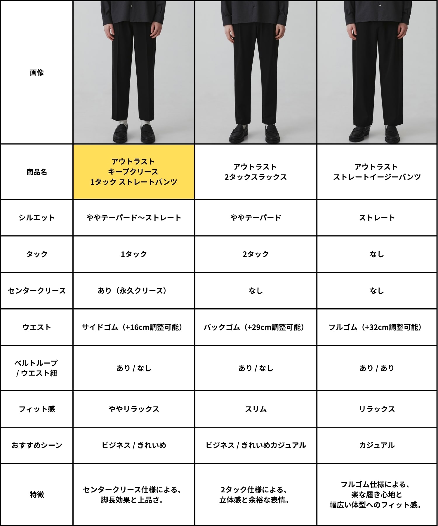 アウトラスト キープクリース 1タック ストレートパンツ
