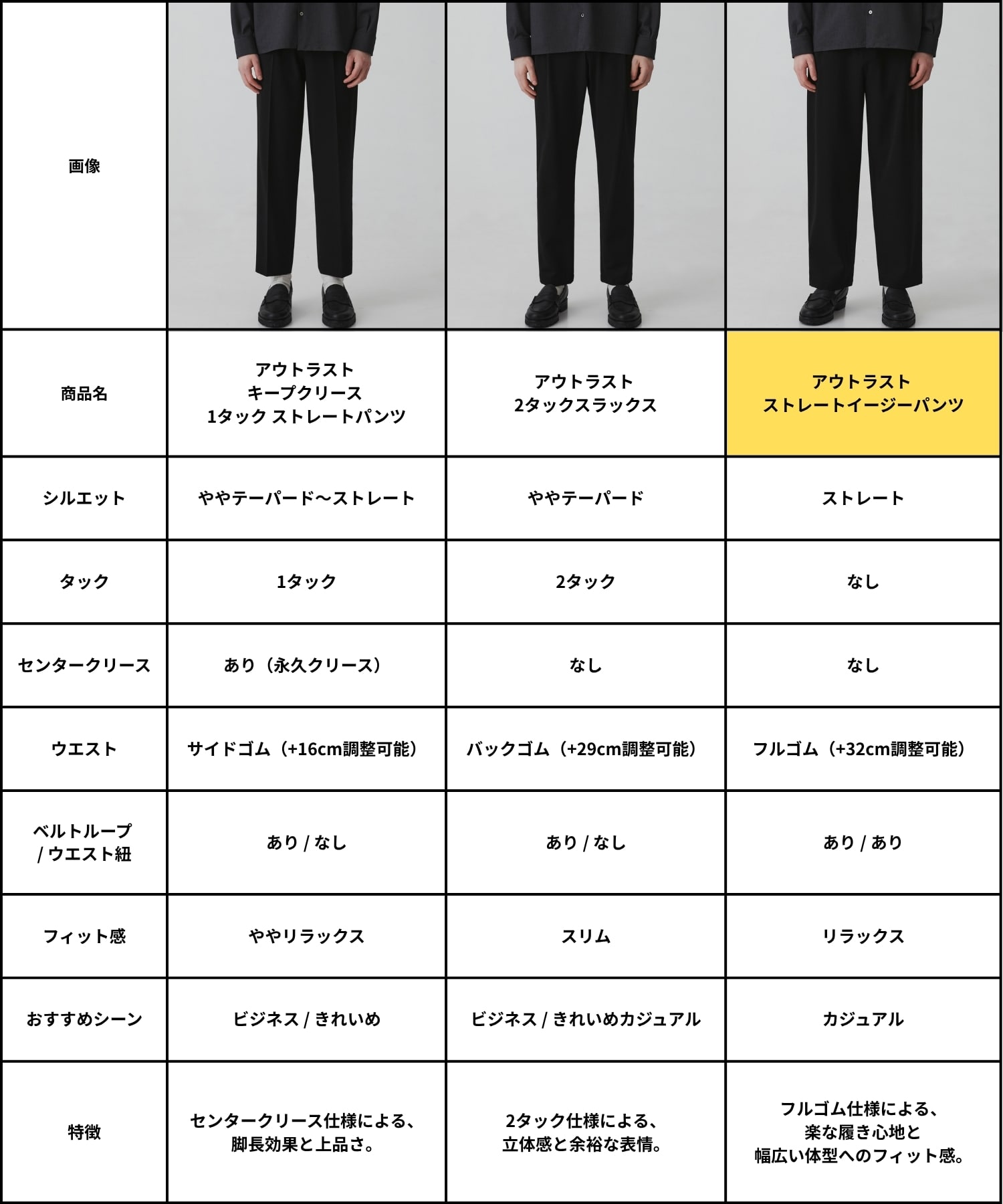 〈再入荷なし〉アウトラスト ストレートイージーパンツ