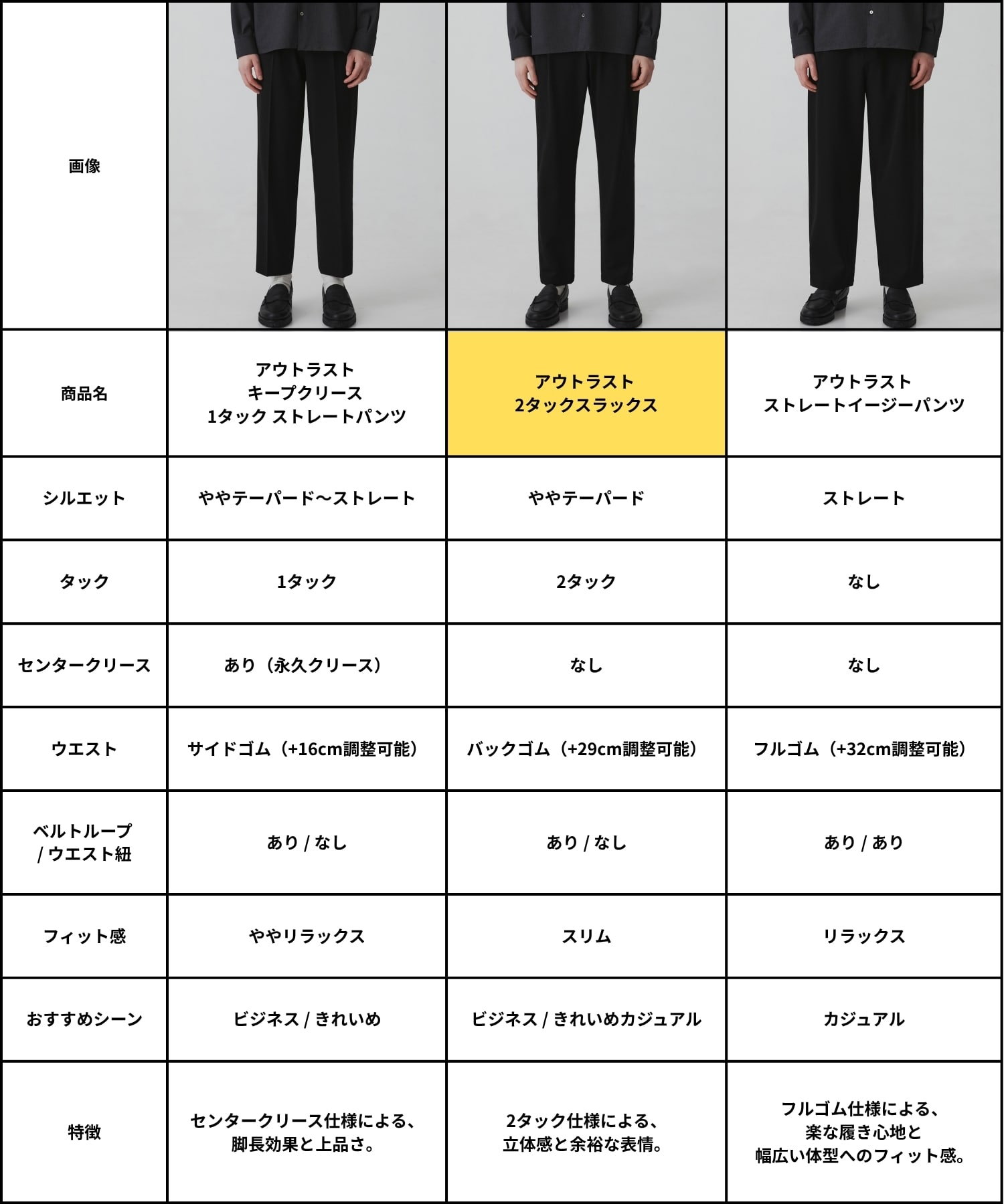 アウトラスト 2タックスラックス