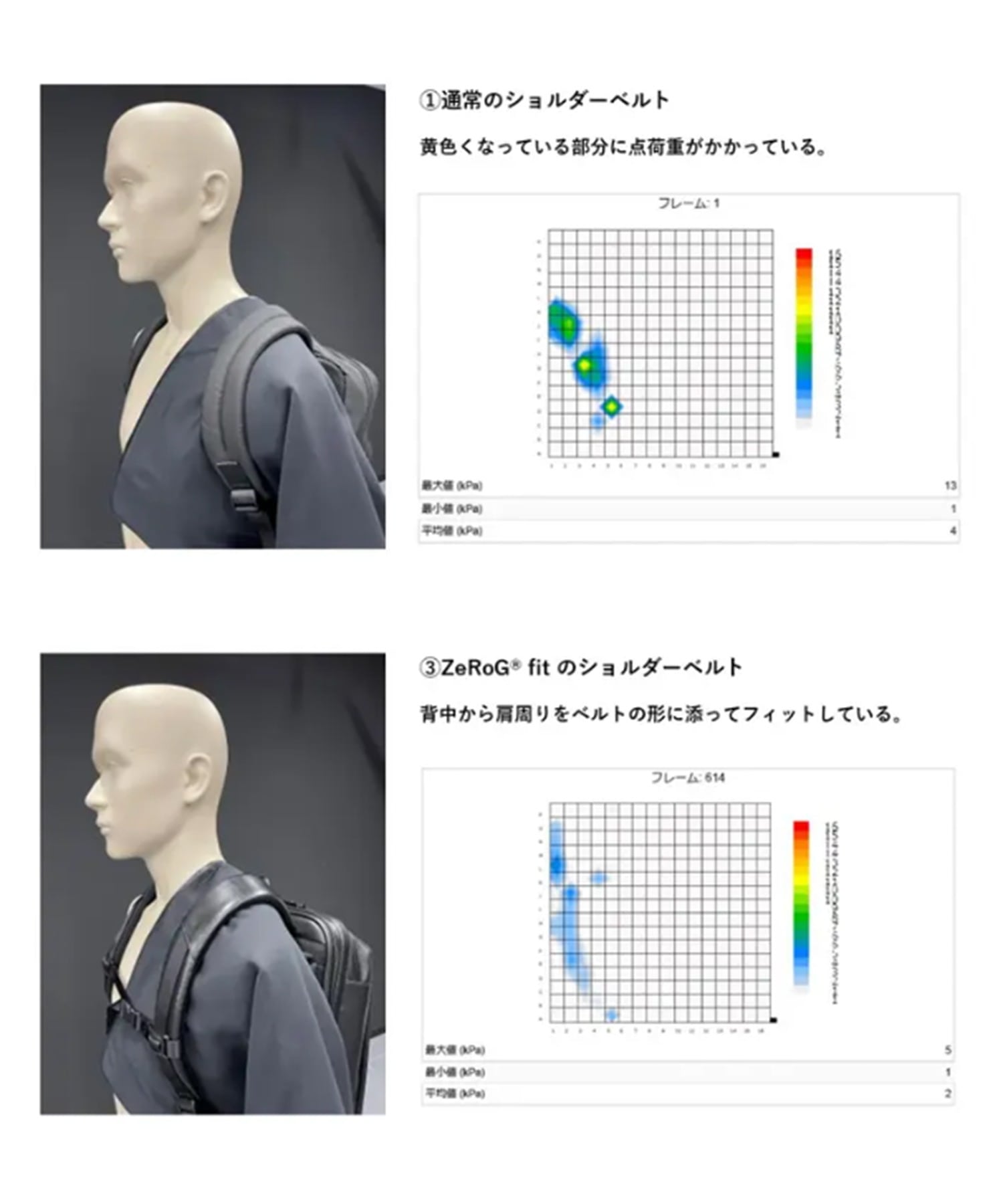 CF レザースマートバックパック